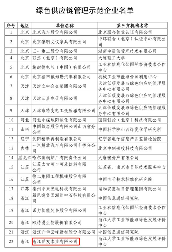 绿色赋能 链动未来——世友地板荣获“国家绿色供应链管理示范企业”认证