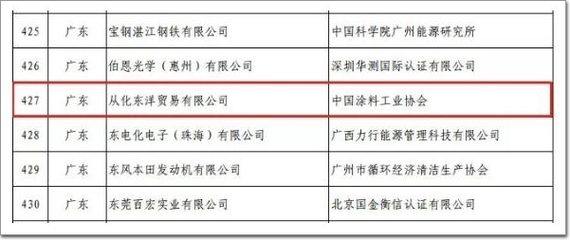 集泰股份:国家级&ldquo;绿色工厂&rdquo;,智造未来!